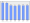 Evolucion de la populacion 1962-2008