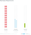 File:Road Space Requirements.png