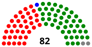 Elecciones generales de Uganda de 1961