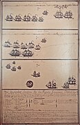 Description of the order of battle by Lieutenant de Frégate auxillaire Mullon, who was aboard the Hermione the day of the battle.