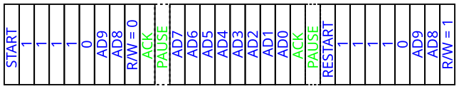 Adressage d'un esclave I²C sur 10 bits en lecture