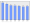 Evolucion de la populacion 1962-2008