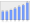 Evolucion de la populacion 1962-2008