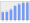 Evolucion de la populacion 1962-2008