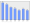 Evolucion de la populacion 1962-2008