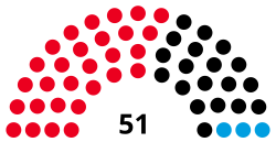 2022 Saarland state election - composition chart.svg