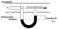 Hydraulic Pitot tube principle