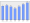 Evolucion de la populacion 1962-2008