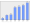 Evolucion de la populacion 1962-2008