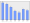 Evolucion de la populacion 1962-2008