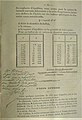 1882 - L'Aéronaute: Long-term ascents. Mr Poitevin signed that article instead of A. C. KREBS. [1] [2] [3]