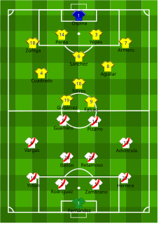 Alineación inicial