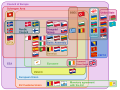 English • Englisch (diagram)