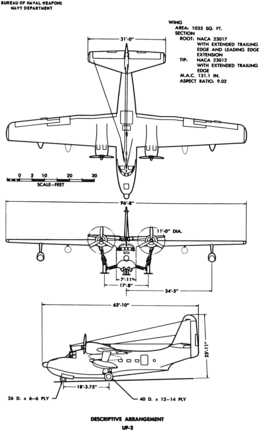 Grumman UF-2 Albatross 3-view line drawing.png