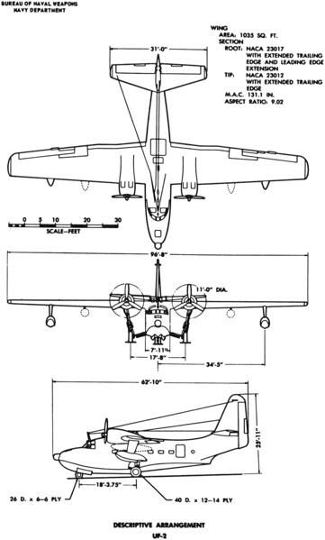 File:Grumman UF-2 Albatross 3-view line drawing.png