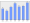 Evolucion de la populacion 1962-2008