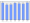 Evolucion de la populacion 1962-2008