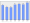 Evolucion de la populacion 1962-2008