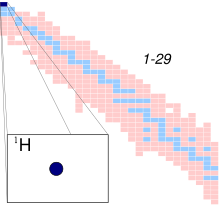 Hydrogen 1.svg