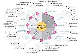 11 STEP PRODUCT DEVELOPMENT CYCLE.jpg