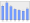 Evolucion de la populacion 1962-2008