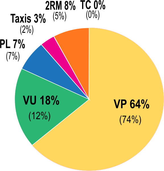 File:BP trafic compo.svg