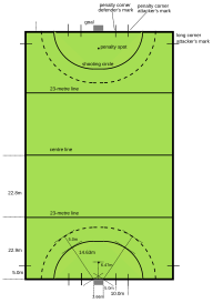 Feldhockeyspielfeld