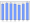 Evolucion de la populacion 1962-2008