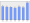 Evolucion de la populacion 1962-2008