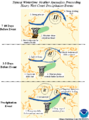 Madden-Julian oscillation affects North American weather.