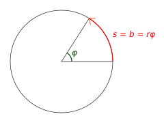 Bogenmass Weglaenge.svg