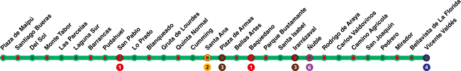 Estaciones de la Línea 5 del Metro de Santiago