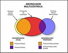 Política pública abordagem multicêntrica.jpg