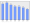 Evolucion de la populacion 1962-2008