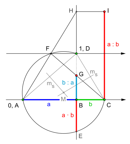 File:01 Multiplikation-Division-2.svg