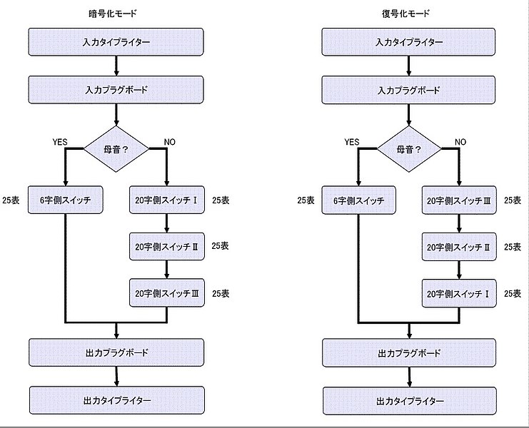 File:Purple diagram.jpg