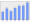 Evolucion de la populacion 1962-2008