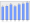 Evolucion de la populacion 1962-2008