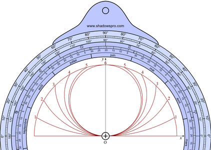 Localisation au dos d'un astrolabe.