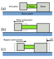 Slip-stick_piezo_actuator