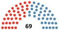 Vignette pour la version du 28 mars 2022 à 16:50