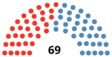 File:Malta Parliament 1987.svg