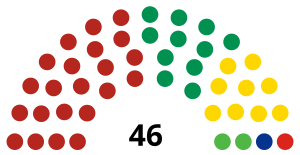 LXIII_Legislatura_del_Congreso_del_Estado_de_Guerrero.svg