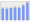 Evolucion de la populacion 1962-2008