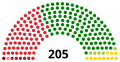 Parliament at start of term