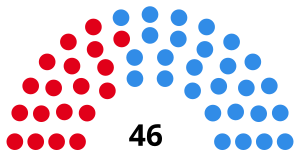 Elecciones provinciales de Buenos Aires de 1987