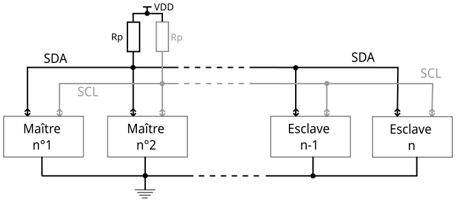 Architecture I²C avec plusieurs maîtres et plusieurs esclaves