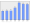 Evolucion de la populacion 1962-2008