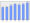 Evolucion de la populacion 1962-2008