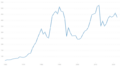 Image 2GDP per capita (2022 USD) (from Central African Republic)